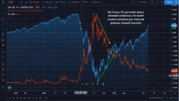 Стоит иметь в виду что эти уровни от 0 до 2030 от 3040 и выше 45 - фото 46