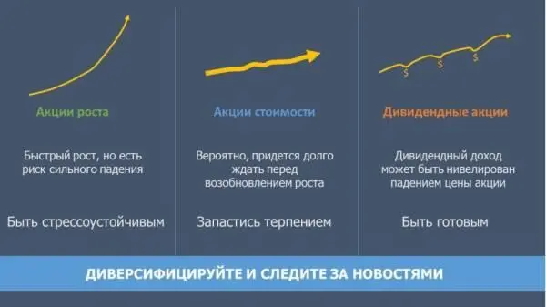 И конечно же необходимо периодически отслеживать отчетность и новости по любой - фото 53