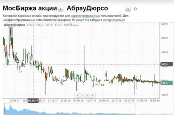 Поэтому при инвестировании если вы только начинаете то лучше начинать с - фото 55