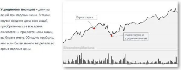 Но здесь надо сделать небольшую ремарку Усреднять позицию разумно только в тех - фото 58