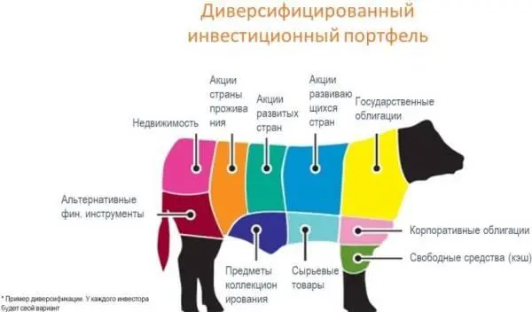 Предположим есть ETF FXIT это фонд акций ITсектора США В этот фонд входят - фото 61