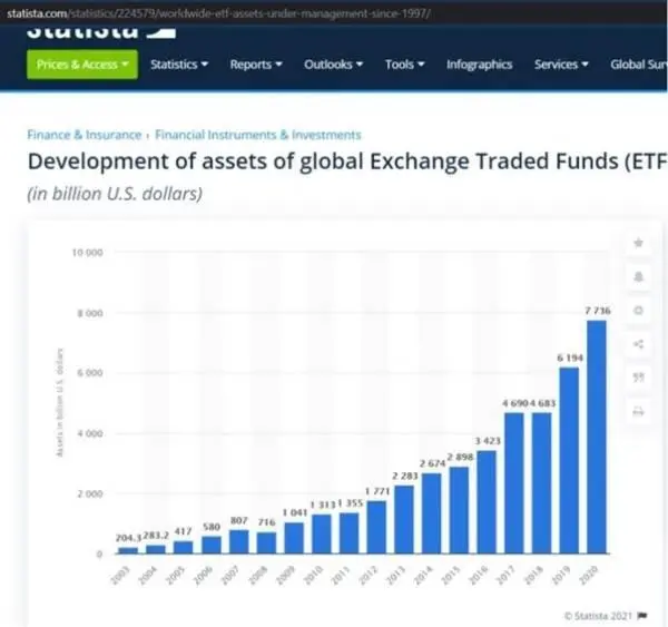 Многие ETF зачастую ориентируются на тот или иной индекс например SP500 - фото 62