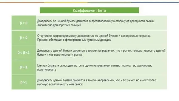 Давайте посмотрим например на бета коэффициенты реальных акций Зайдем например - фото 64