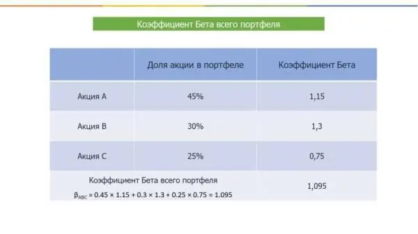 Некоторые инвесторы пытаются настроить свои портфели ближе к единице чтобы - фото 65
