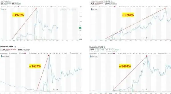 Вряд ли есть еще одна такая отрасль как биотехнологии где стоимость акций - фото 78