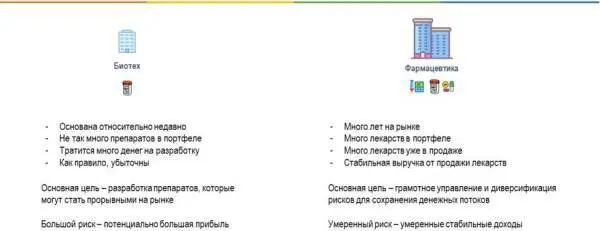 Биотехнологические компании как правило разрабатывают препараты которые - фото 80