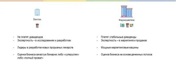 Биотехнологические компании все чаще становятся лидерами в разработке новых и - фото 81