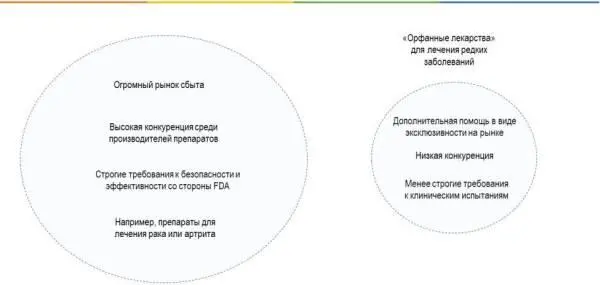В результате разработка любого лекарства теоретически может окупиться в - фото 85