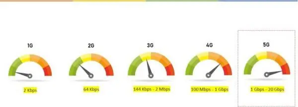 Видео которое вы загружаете сейчас с помощью 4G можно загрузить в 20 раз - фото 88