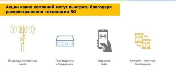 Основные сектора которые выиграют от развития технологии 5G Операторы и - фото 90