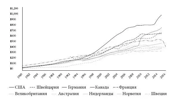 Наряду с нашим нынешним подходом к лечению непомерны экономические издержки на - фото 4
