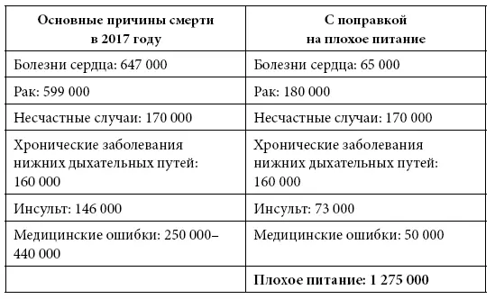 Это составляет более миллиона человеческих жизней которые мы теряем ежегодно - фото 5