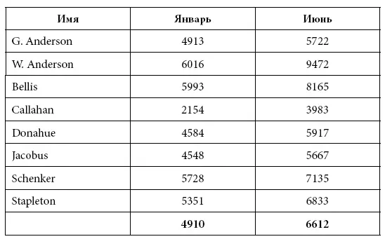 Если эти результаты вас удивили что ж вы не одиноки Долгое время ошибочно - фото 9