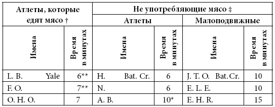 Предел выносливости Почти достиг предела Так Фишер обозначал людей - фото 10