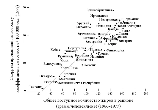 Таким образом я подхожу к самому важному моменту этого раздела Я предполагаю - фото 20