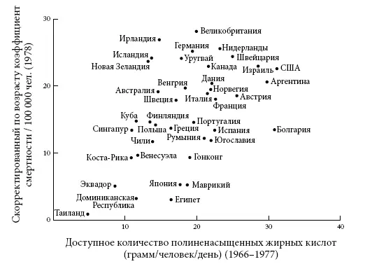 Таким образом я подхожу к самому важному моменту этого раздела Я предполагаю - фото 22