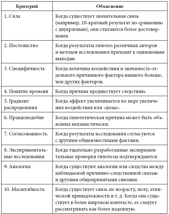 Масштаб воздействия особенно важен в случае питания о чем я детальнее расскажу - фото 28