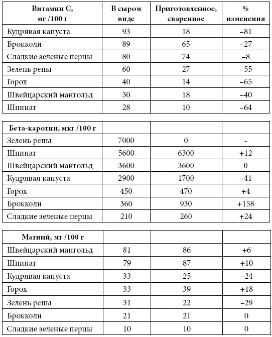 Я представил эти данные чтобы показать насколько разнообразно содержание - фото 31