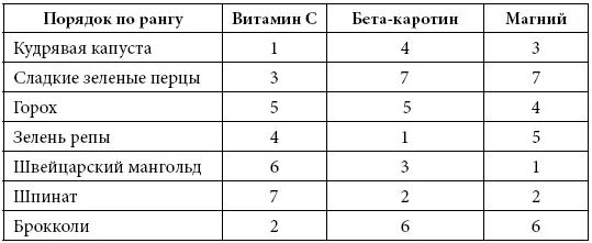 Я представил эти данные чтобы показать насколько разнообразно содержание - фото 32