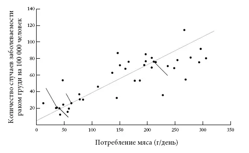 Диаграмма 3 Количество случаев заболеваемости раком матки Диаграмма 4 - фото 34