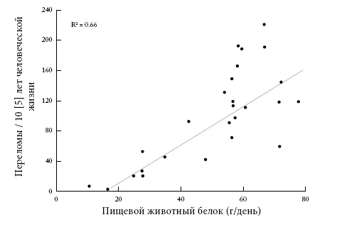 Чтобы уж слишком красноречиво не распинаться о ведущем статусе который я - фото 42
