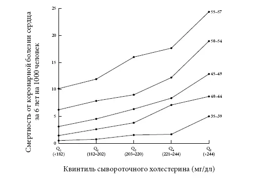 Помня об этом нормальном диапазоне 150300 мгдл мы проверили уровень - фото 45