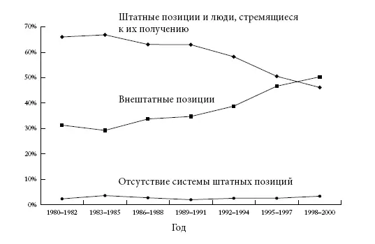 Снижение численности штатных должностей не единственная угроза академической - фото 47