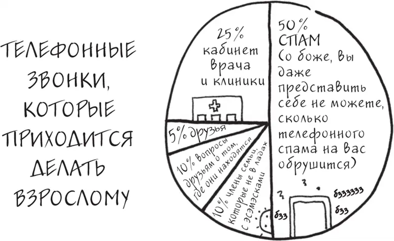 Случались и другие конфузы которые сводили на нет мой взрослый ст - фото 12