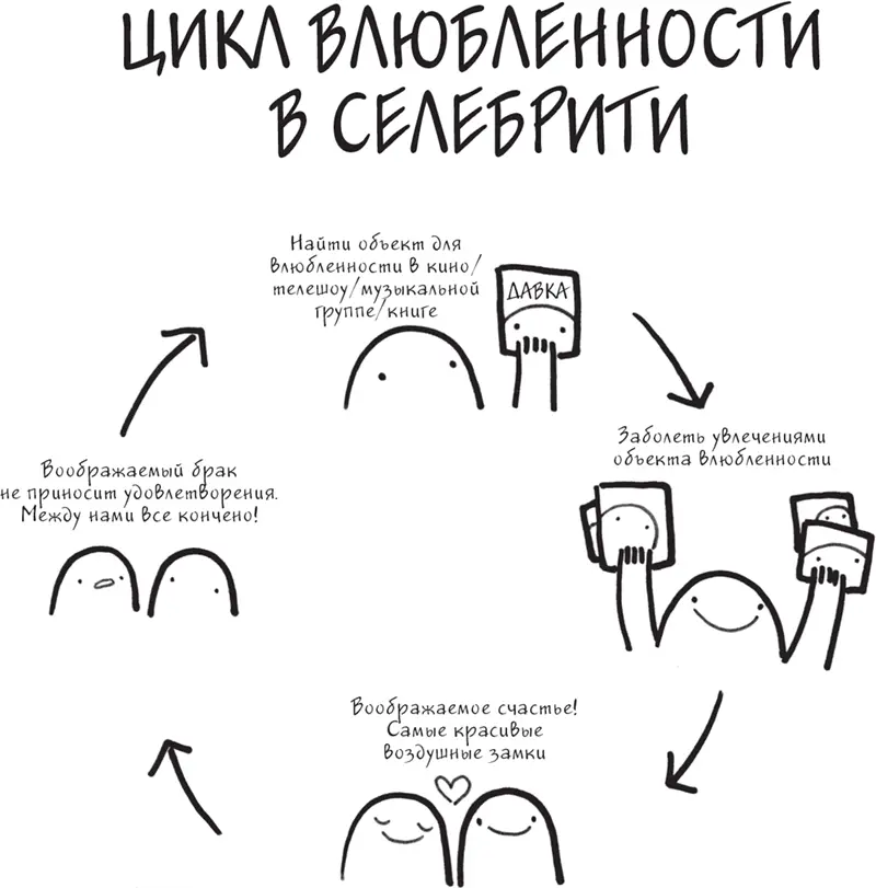 Конечно есть и забавная стадия знакомства когда вам невдомек кто вы на самом - фото 24