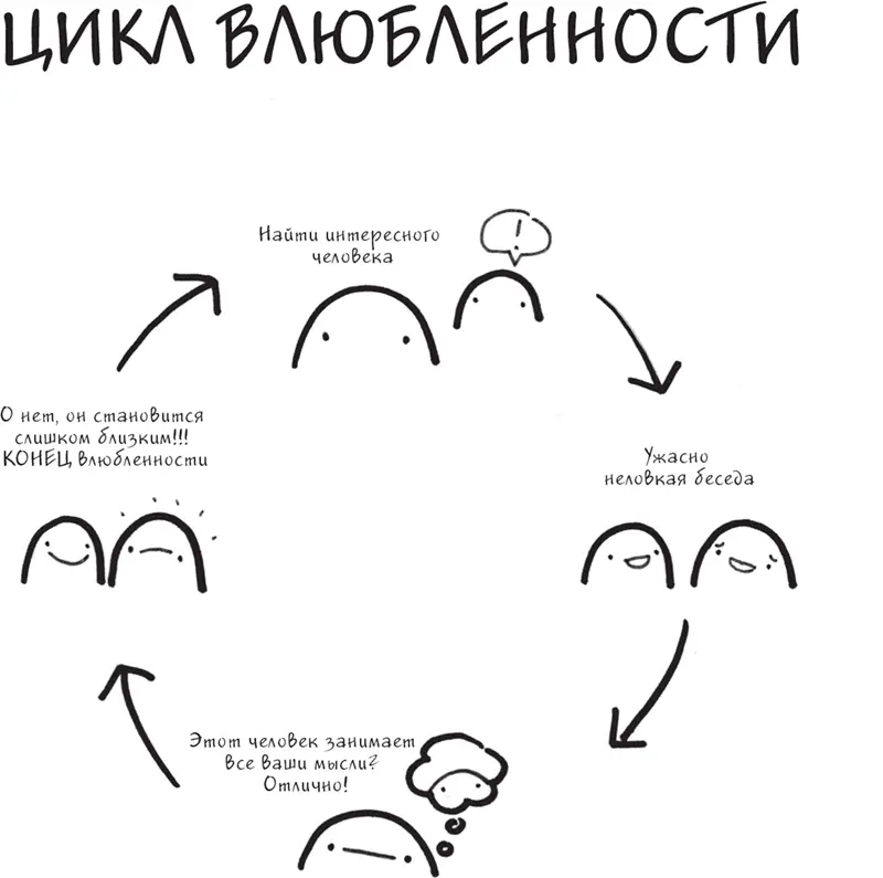 Несколько лет назад я побывала на провальном свидании и с тех пор считаю его - фото 25
