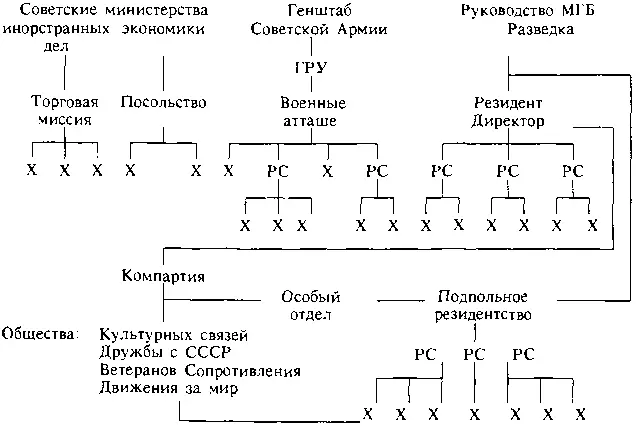 X Агент PC Разведсеть Аванпост структура органов советского шпионажа за - фото 2