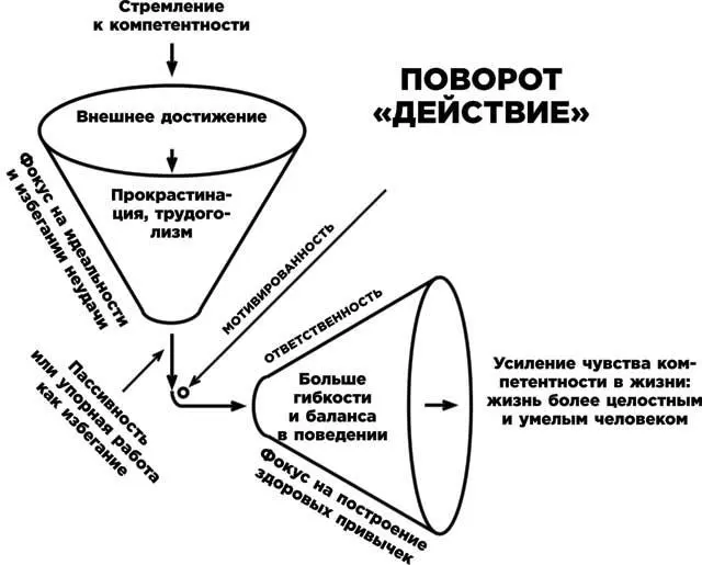 Цели SMART Приступая к выполнению нового плана действий мы должны разработать - фото 9