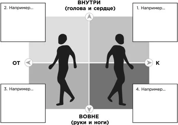 Вот вопросы 1 В сфере работы что находится внутри вас к чему вы больше - фото 12