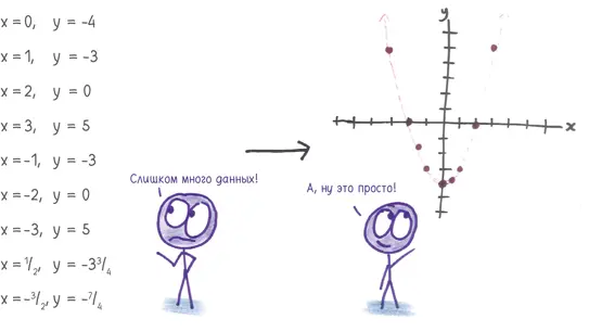 А что произойдет если я возьму две переменных скажем x и y и построю - фото 20