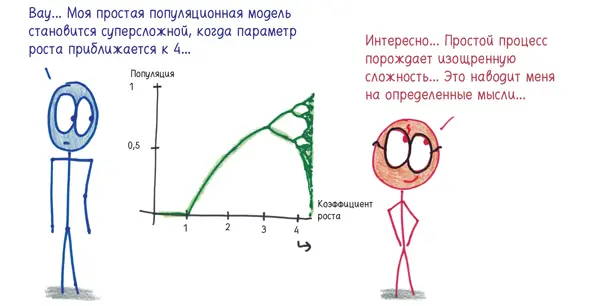 Математики называют такую работу творческой Они сравнивают ее с искусством - фото 37