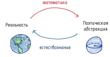 Чтобы понять что я имею в виду обратимся к запутанной истории теории узлов - фото 38