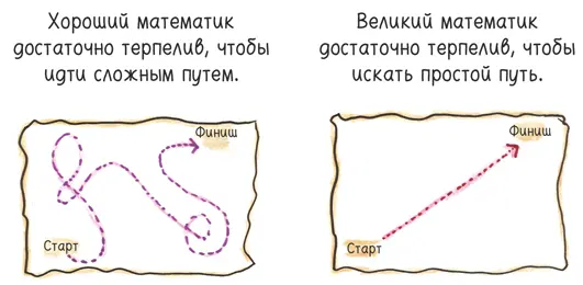 Почему эта траектория настолько распространена Ну в первый раз когда вы - фото 42