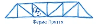 Ферменная конструкция Уоррена появившаяся в 1848 году задействовала - фото 67