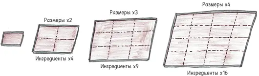 Вернемся на кухню Мы уже смешали вчетверо большее количество ингредиентов - фото 94