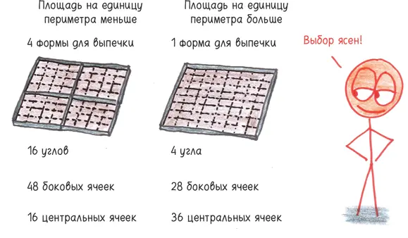 Если форма для тортов стала больше ее периметр одномерная величина - фото 95