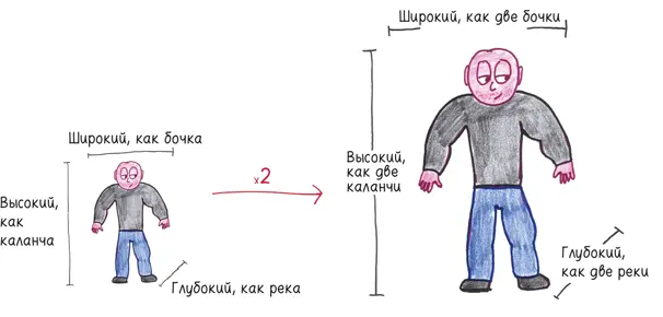 Пока все в порядке Но взгляните на его ноги Чтобы он не падал кости должны - фото 99