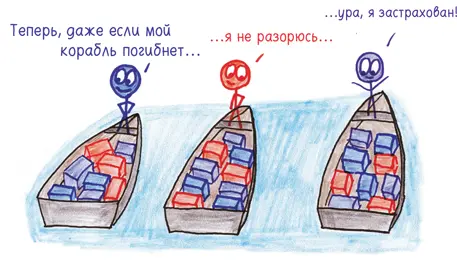 Просто перераспределить опасность Вместо того чтобы нагружать свою лодку - фото 200