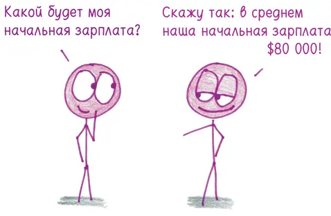 Как вычислитьСложите все величины которые у вас есть Затем разделите эту - фото 244