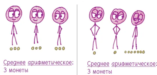 Спасительная благодать заключается в том что эта особенность упрощает - фото 246