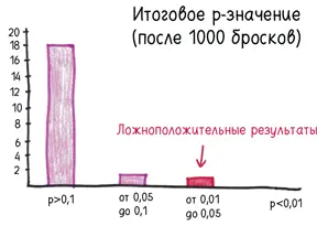 Такие фокусы не вполне научны но это и не бесстыдное мошенничество Три автора - фото 298