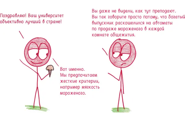 ПРАКТИКА ПРИЕМА НА РАБОТУ ШАНС ВЫЖИТЬ ДОБАВЛЕННАЯ СТОИМОСТЬ УЧИТЕЛЯ - фото 314