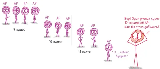 В общем вот один из способов рассказать историю Индекса вызовов Вначале он - фото 321