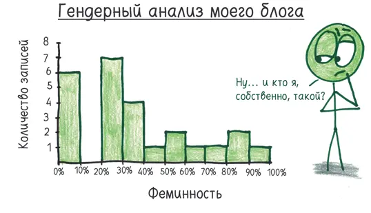 Поскольку команда проекта Под волшебным соусом сохраняет свою методику в - фото 332