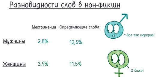Даже частотность одногоединственного невинного слова ты дает ключ к - фото 333