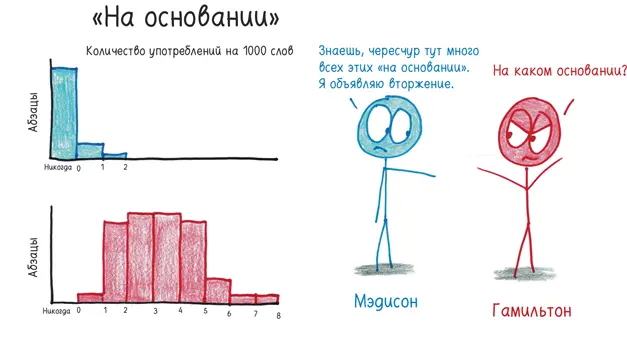 Вооруженные этими данными Фред и Дейв смогли свести каждого автора к чемуто - фото 338
